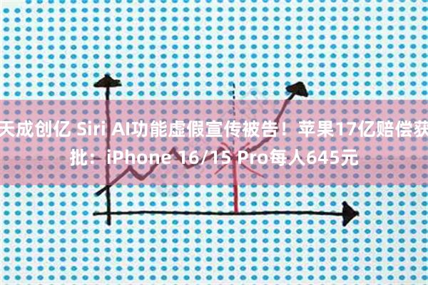 天成创亿 Siri AI功能虚假宣传被告！苹果17亿赔偿获批：iPhone 16/15 Pro每人645元